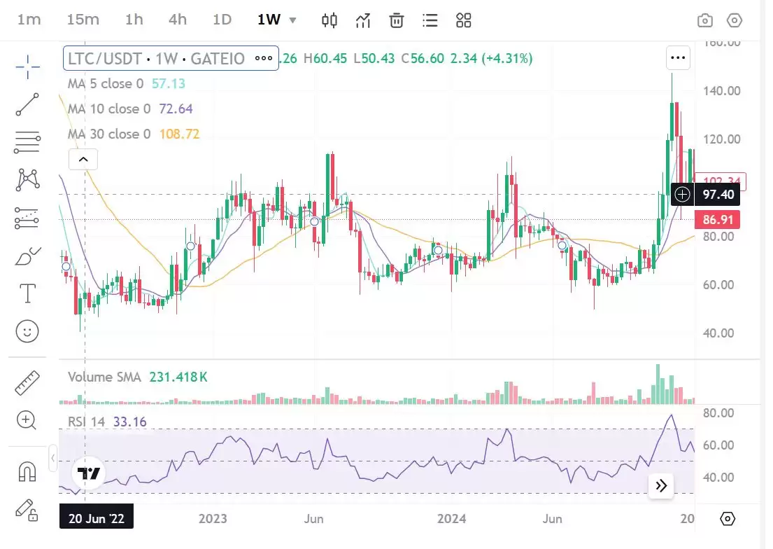 山寨币建仓十大指标:如何挑选潜力大的山寨币呢？