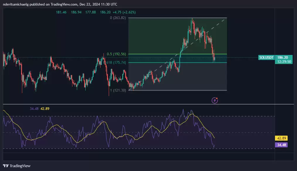 索拉纳价格上涨趋势明显:SOL牛市即将回归!