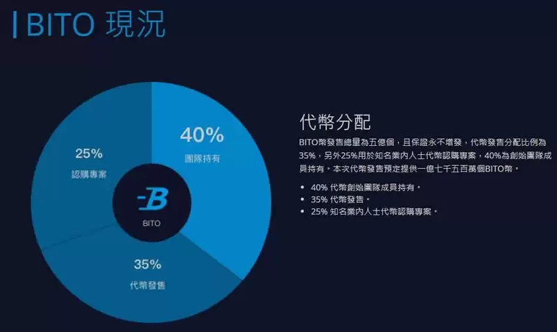 BITO币是什么?BITO代币经济学、用途与未来发展前景介绍