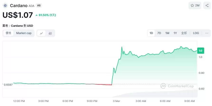 艾达币(ADA)是什么？如何购买？ADA币价格走势及挖矿教学