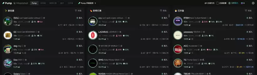 Meme交易平台GMGN简介、团队背景、功能、亮点、盈利模式介绍