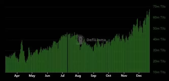 索拉纳价格上涨趋势明显:SOL牛市即将回归!