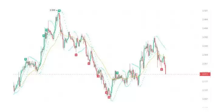 4月比特币将破10万大关!三种山寨币有望暴涨50-100倍!