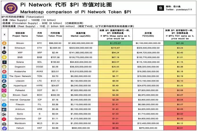 $PI币流通分析与价格预测