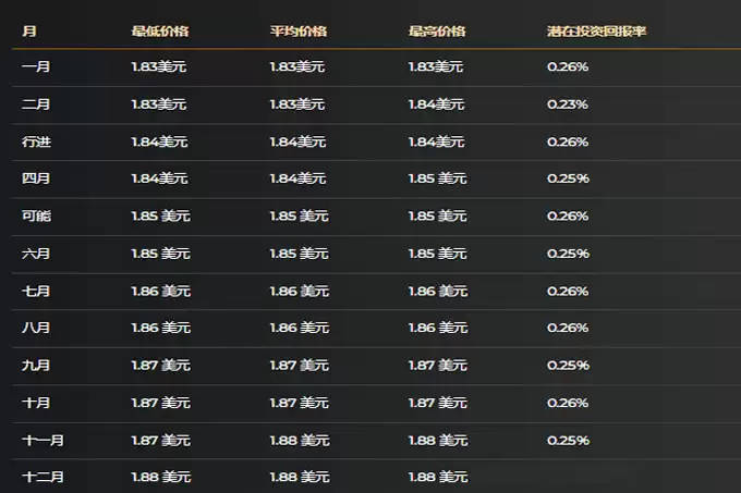 Pi Network (PI) 价格预测 2025 年 3 月、2026 年 3 月、2030 年 3 月...