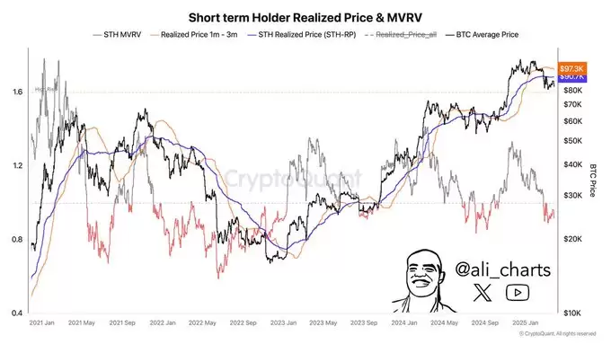 BTC 价格预测:比特币为何下跌,它会反弹吗