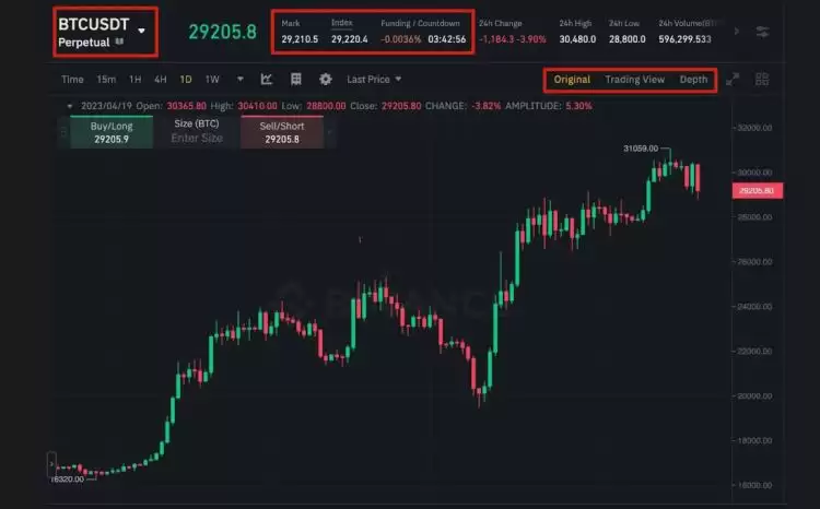炒币合约怎么玩？炒币合约新手教程