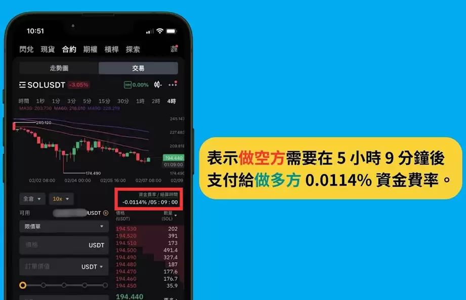 Bybit 资金费率怎么看？Bybit交易所资金费率套利教学