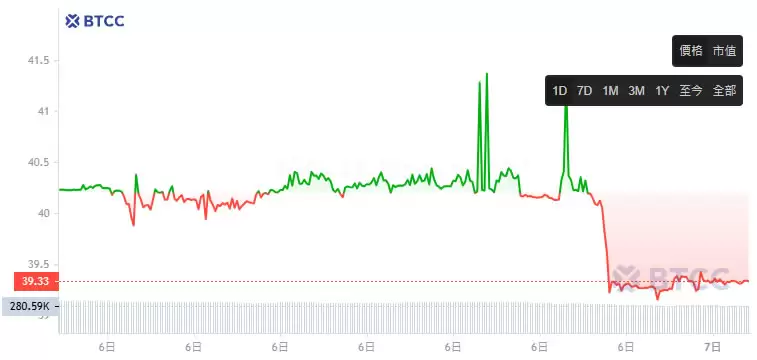 Pi币上市、上主网了吗?Pi主网上线前需做好哪些准备?Pi币价格预测