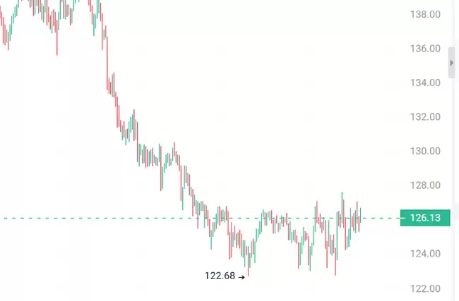 SOL币技术分析图表
