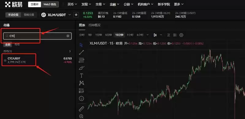 CTC币历史最高价和最低价是多少？CTC币历史价格介绍