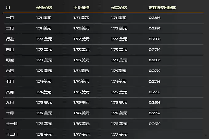 Pi Network (PI) 价格预测 2025 年 3 月、2026 年 3 月、2030 年 3 月...