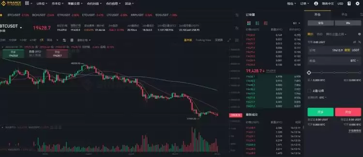 币圈套保怎么操作？币圈套保操作流程介绍