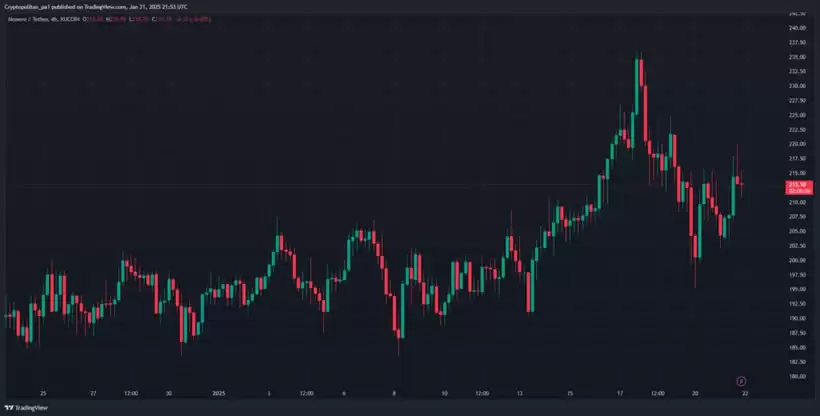 2025-2031年门罗币价格预测:现在应该购买XMR币吗?