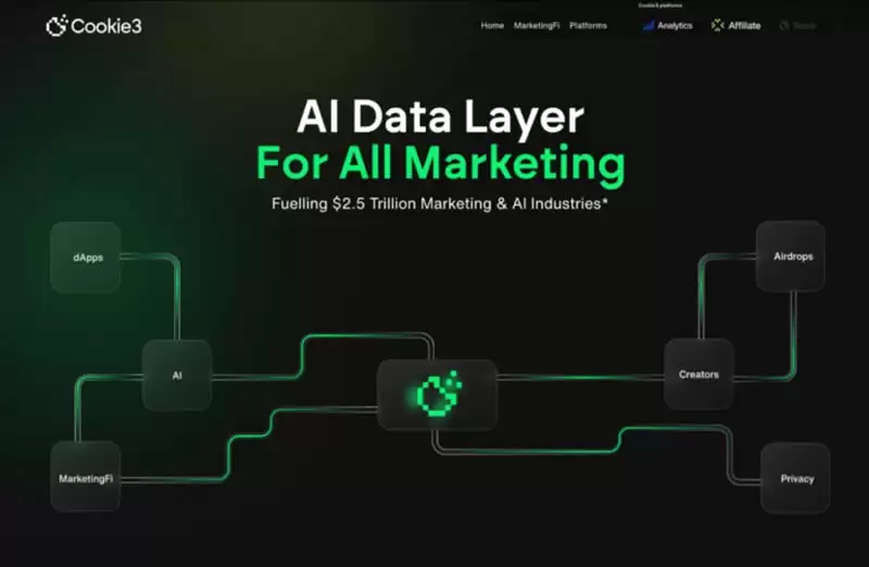 COOKIE币是什么?怎么买?COOKIE币用途、价格、未来展望