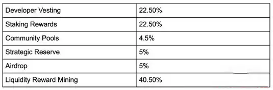 什么是Osmosis(OSMO)?OSMO代币经济学和总量是多少?