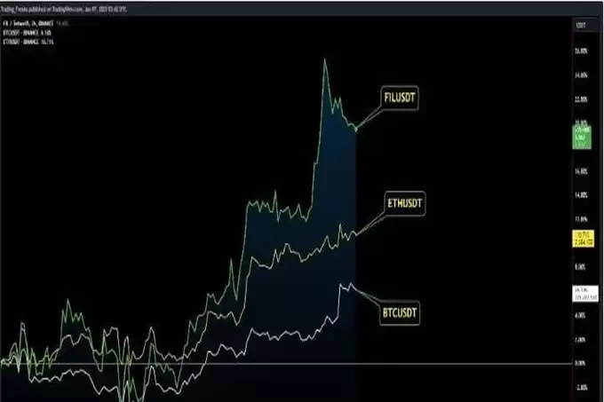 Filecoin(FIL)价格预测 2025 年、2026-2030 年