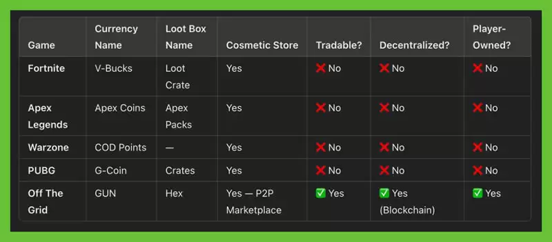 GUN币上线后唤醒GameFi概念板块爆发?