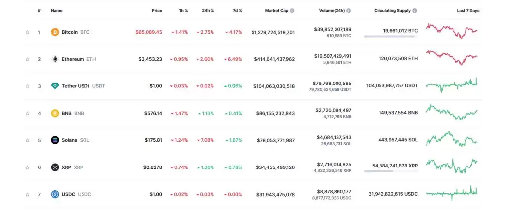 什么是山寨季指数？何时迎来山寨季？