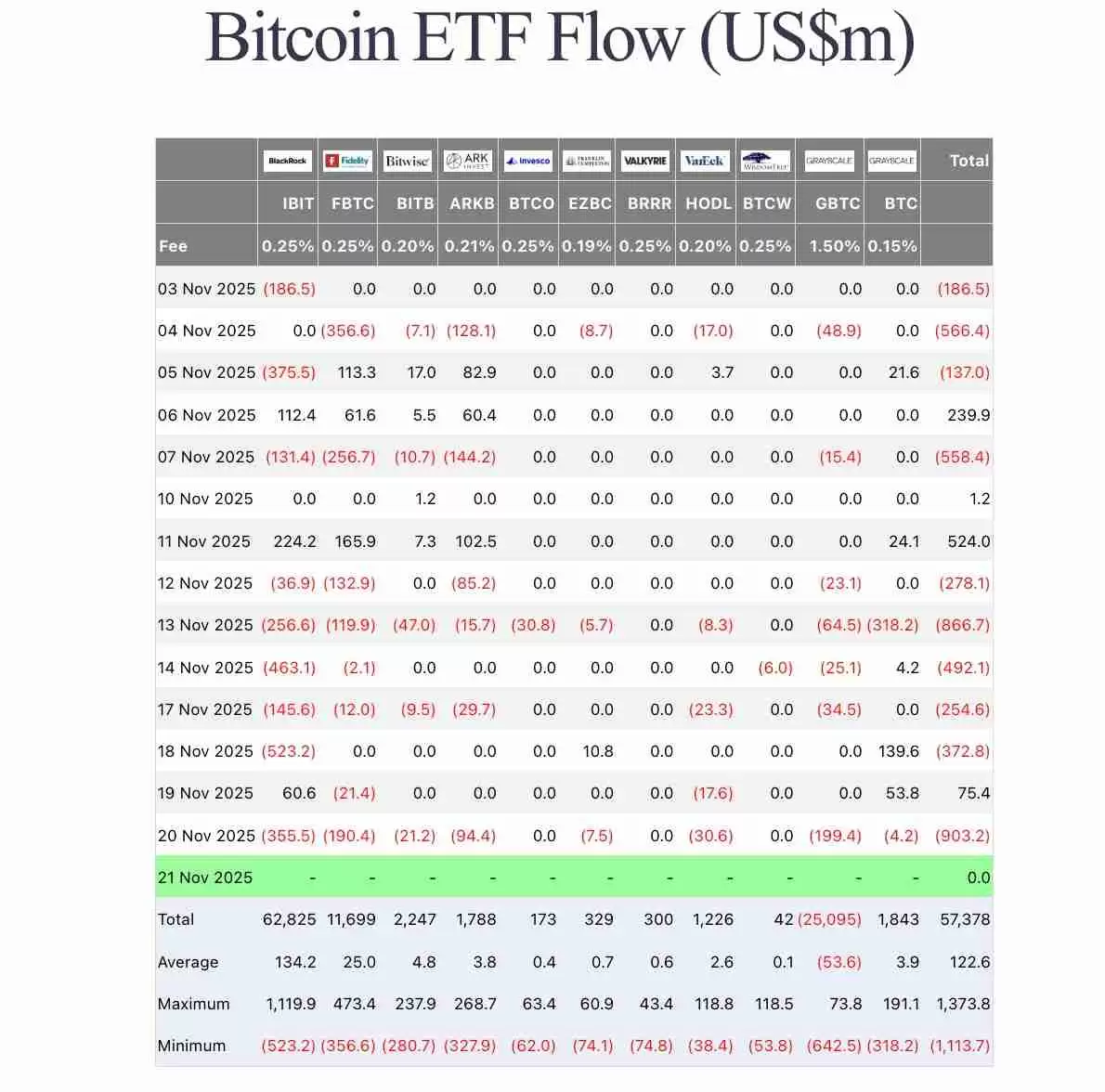 分析师:BTC ETF流出是 “战术再平衡”,而不是机构出逃