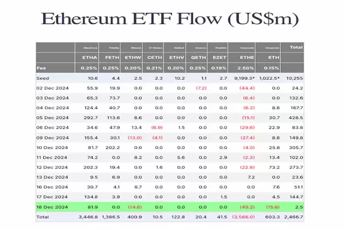 2025年以太坊展望:能否突破历史新高？