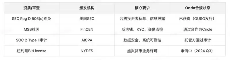 RWA赛道分析报告:以ONDO币为用例的客观分析