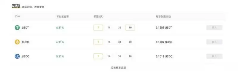 加密货币交易所理财申购时间多久?可靠吗?