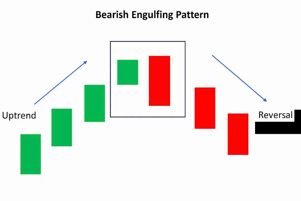币圈镊子顶部和镊子底部形态是什么?如何使用它们识别加密货币的逆转信号?