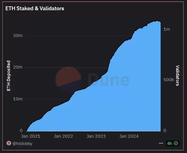 以太币(ETH)迟迟未破前高,本轮还有机会吗?