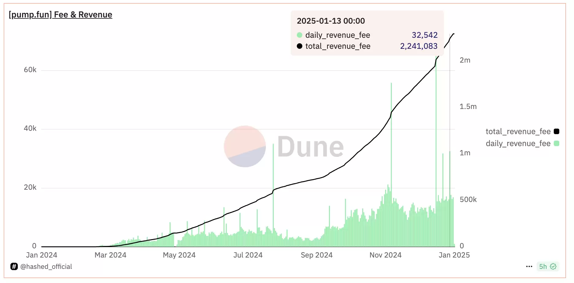 2025年 Top 20 加密空投,一文盘点
