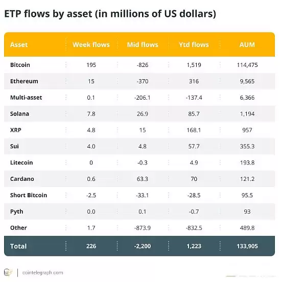 什么是加密货币ETP?它的未来什么?