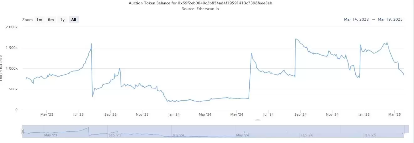 最近逆势而为的强庄币?BNX&AUCTION&ZERO三项目盘点