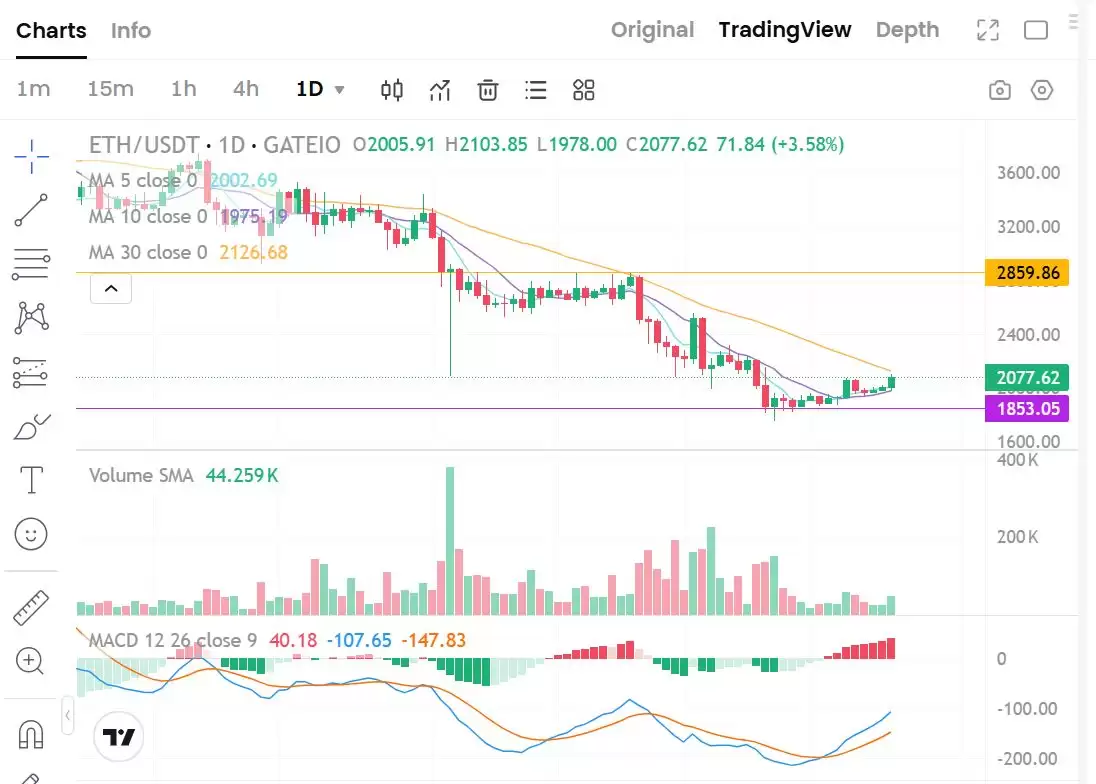山寨币建仓十大指标:如何挑选潜力大的山寨币呢？