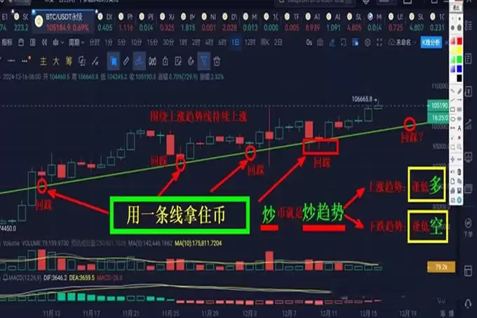 加密货币投资策略分析