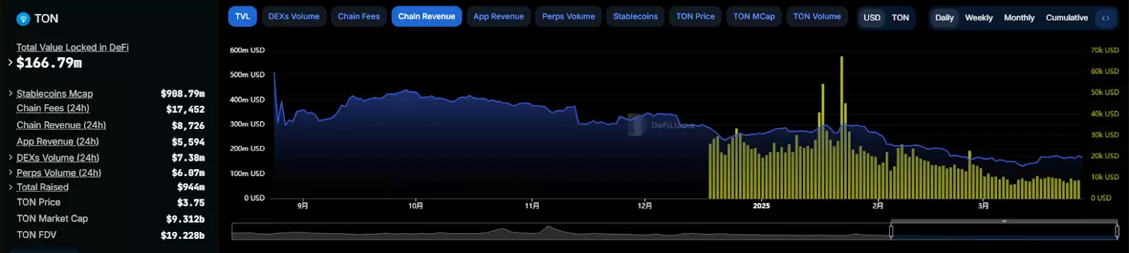 马斯克人工智能Grok整合Telegram,代币Ton值得布局吗？