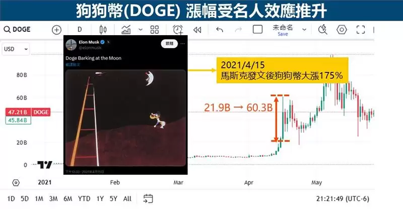 迷因币是什么？有什么风险？市值排名前十大迷因币排行