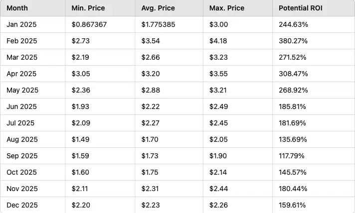 Luckycoin(LKY)币价格预测:2025至2030年预测和投资见解