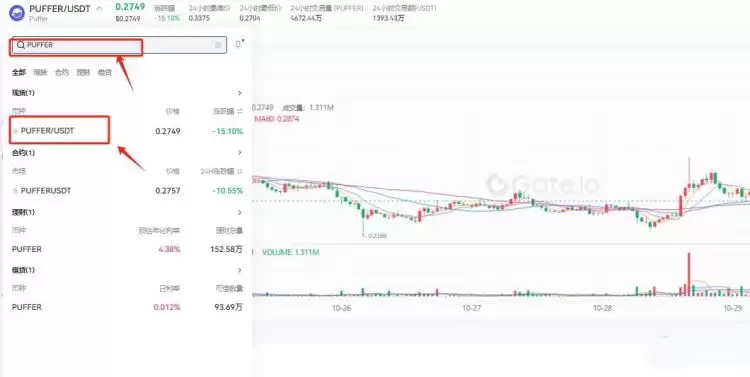 PUFFER币未来能涨多少钱?PUFFER币未来价格预测