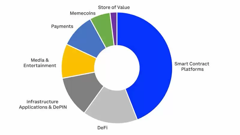 COIN50是什么?COIN50包括哪些加密货币?解析指数组成、历史绩效