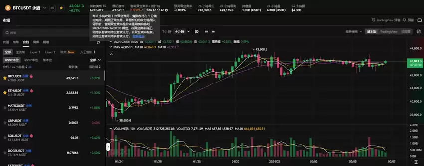 比特币期货数据怎么看?未平仓量、多空比、净多头、净空头是什么?