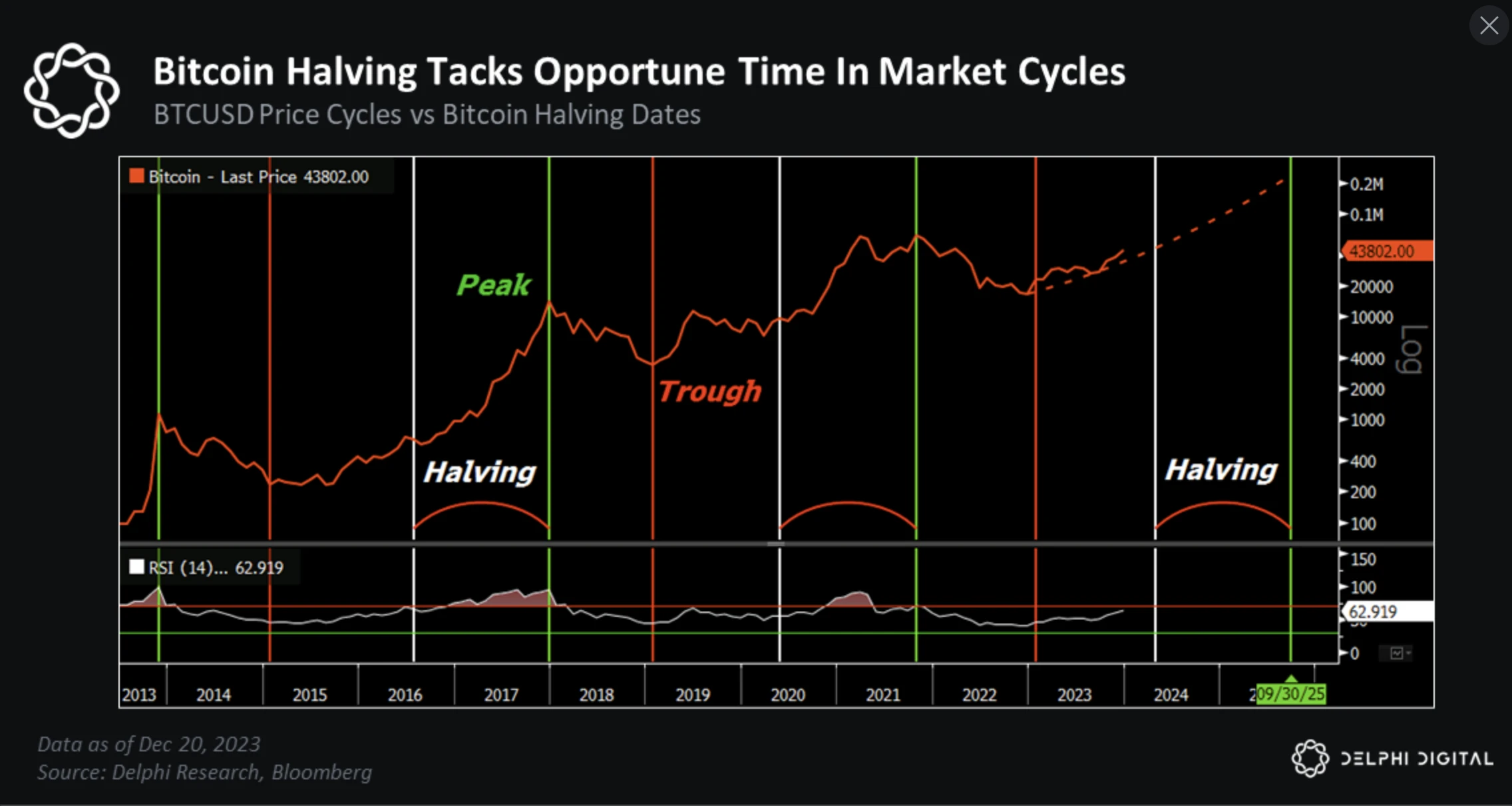 比特币2025展望:以史为鉴,近期BTC将上破175000美元?