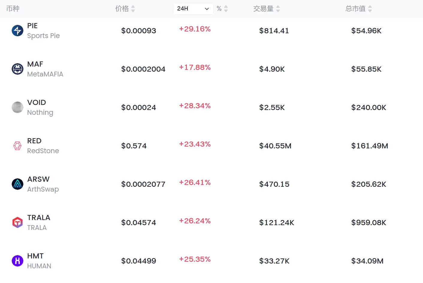 一文介绍如何在 Gate 上挑选潜力币