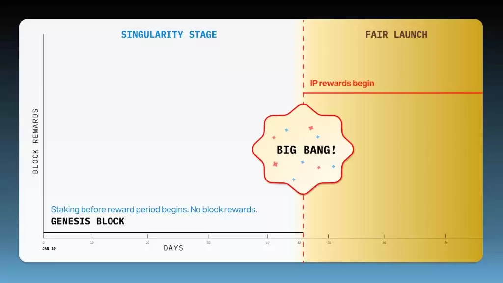 IP币是什么?怎么买?IP币未来价格预测2025-2050