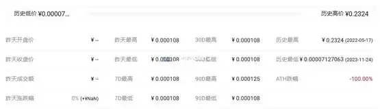 QUA币历史最高价和最低价走势图