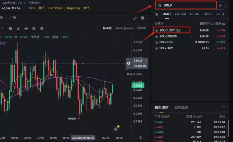 SOLV币什么时候上线？怎么购买？SOLV币未来展望