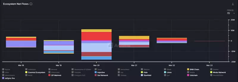 Solana将迎来复苏？从五大指标解读Solana生态未来趋势