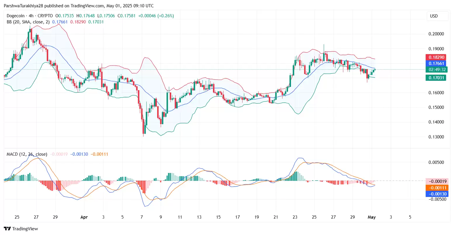 狗狗币价格预测:DOGE能在2025年达到0.5美元吗?
