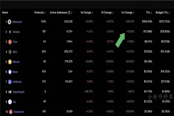 币圈黑马币曝光!Sol资金还在吗？Puffer还能买？