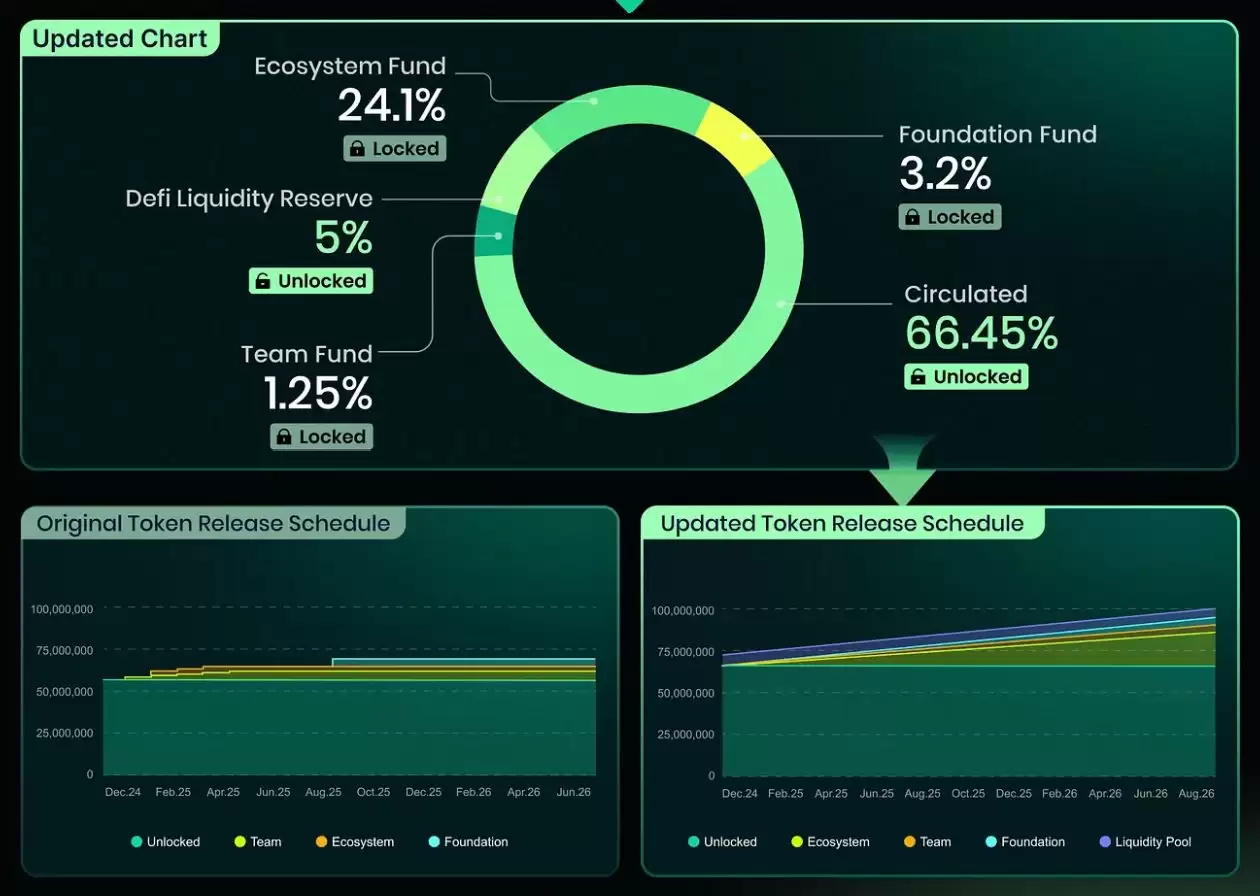 什么是Heima？ HEI代币是什么？HEI币值得投资吗？