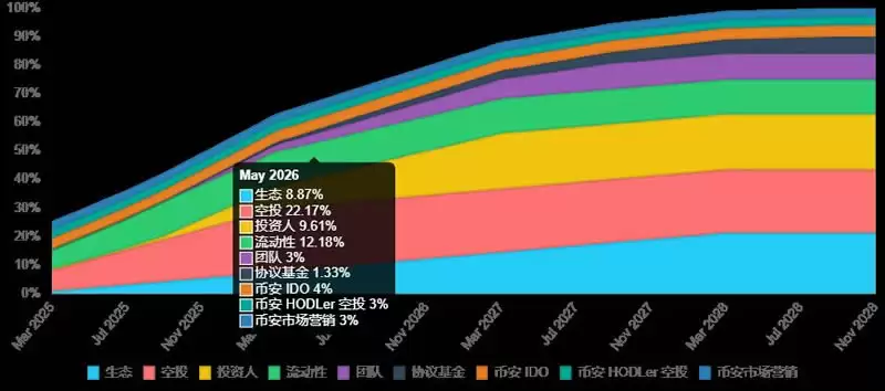 什么是Bubblemaps(BMT)币？BMT会是下一个10倍币吗？